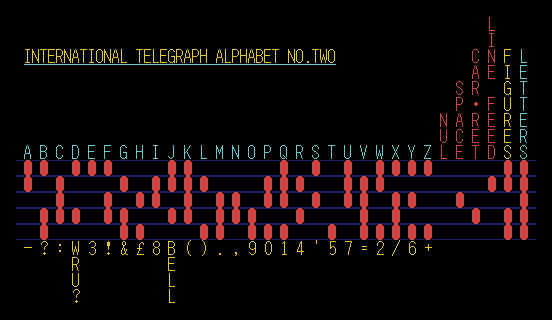 ITA2 Code