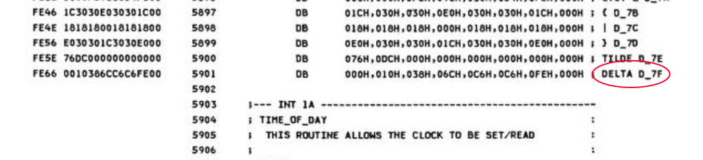 0x7F is labeled as delta