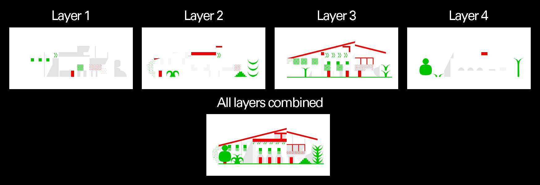 5 step image illustrating how using layers can be used to create a more intricate rendering of a house