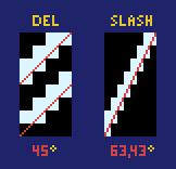 Angle comparison between DEL and slash characters