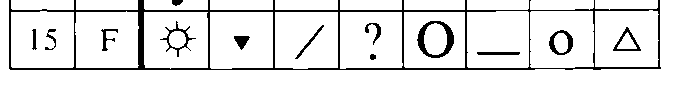 0x7F is displayed as delta