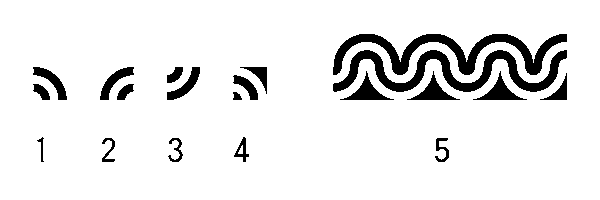 1: Inserted glyph 2: Flipped 3: Rotated 4: Inverted 5: Combined techniques