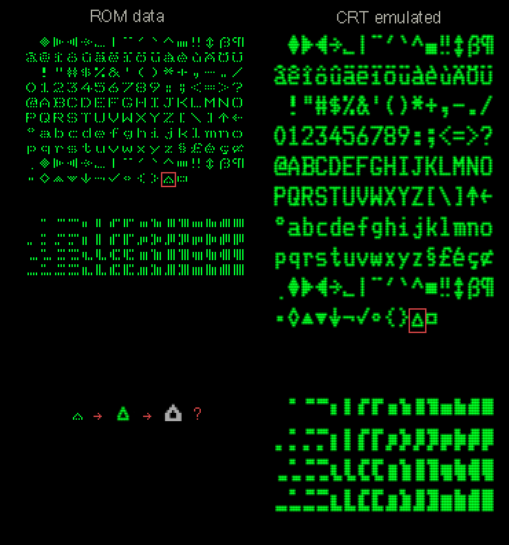 Comparison between Wang's character set as raw ROM data and CRT emulated
