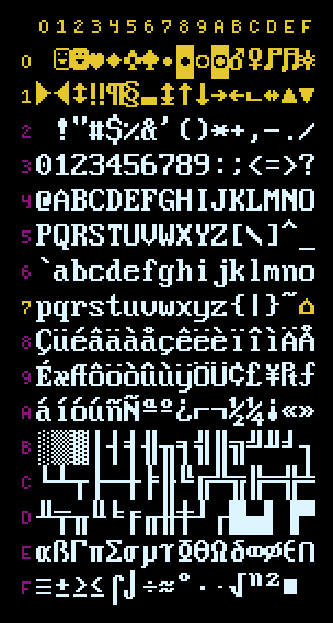 Code Page 437 table, highlighting the 'not serious' characters