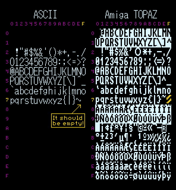 Comparison between ASCII and Amiga TOPAZ