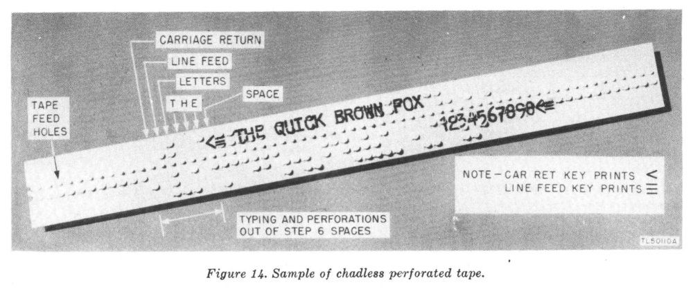 A paper reperforator would also print the characters on the tape, which was quite useful!