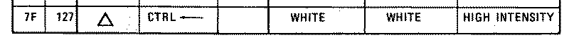 0x7F is displayed as delta